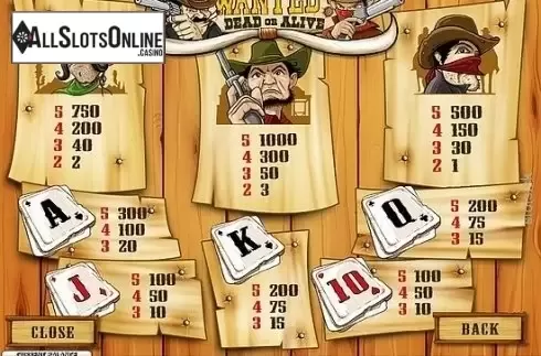 Paytable 2. Wanted (Playtech) from Playtech