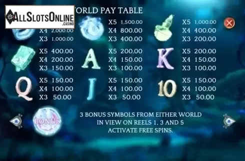Paytable 3. Wild Realms from Games Warehouse