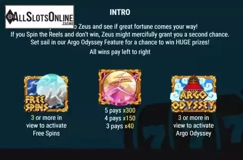 Special symbols screen