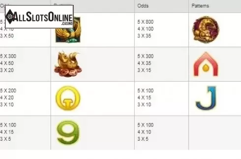 Paytable. WuFu LinMen from esball