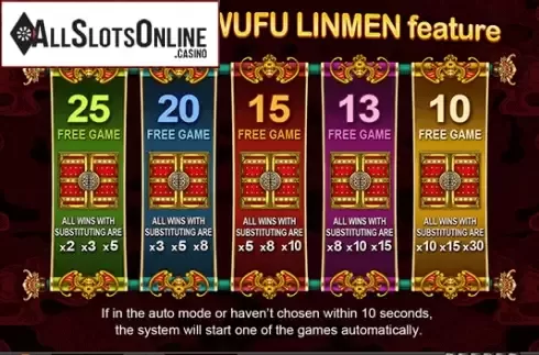 Choose Feature. WuFu LinMen from esball