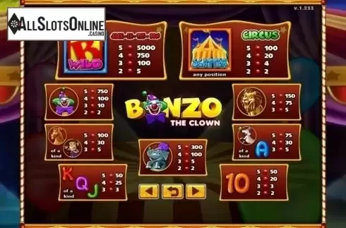 Paytable. Bonzo The Clown from GMW