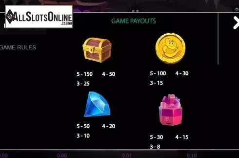 PayTable Screen
