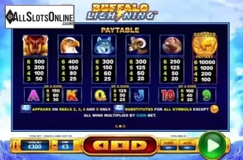 Paytable 1. Buffalo Lightning from Skywind Group