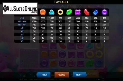 Paytable 1. Candy Dreams (Evoplay) from Evoplay Entertainment