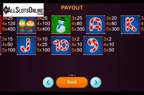 Paytable. Christmas Tales from Betixon