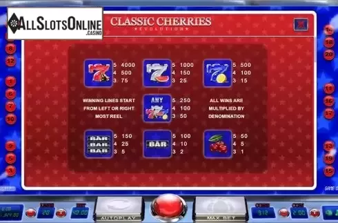 Paytable screen