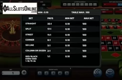 Paytable. French Roulette (Red Rake) from Red Rake