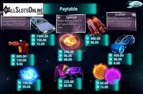Paytable 1. Galactic Speedway from Booming Games