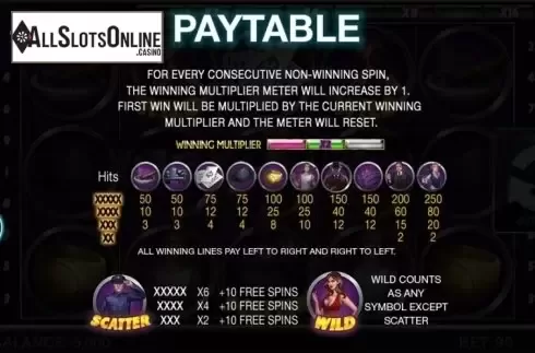 Paytable 1. Gangster's Slot from Spinomenal