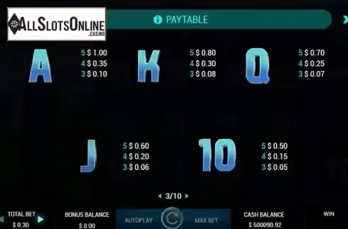 Paytable 3. Harry's Reels from Others