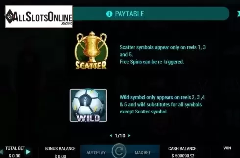 Paytable 1. Harry's Reels from Others