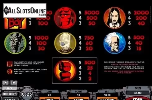 Screen3. Hellboy from Microgaming