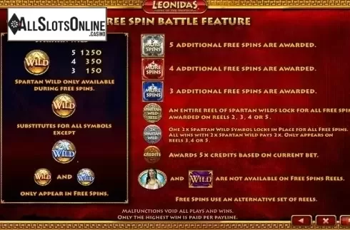 Paytable 3. Leonidas from Incredible Technologies