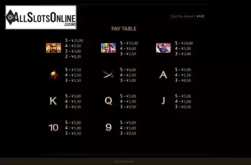Paytable screen