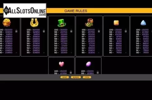 Paytable screen