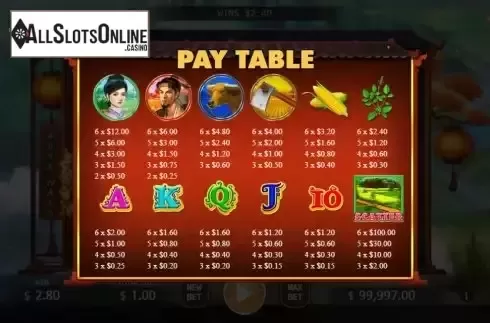Paytable screen