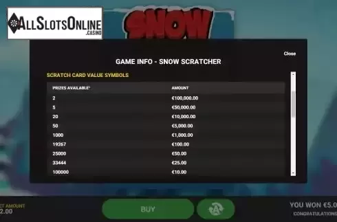 Paytable screen