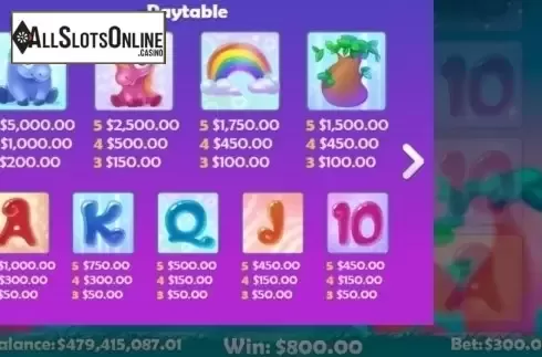 Paytable. Unicorns from Mobilots