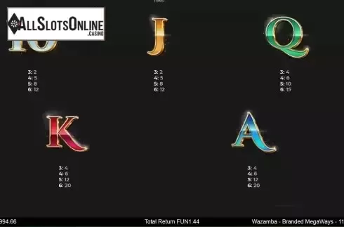 Paytable screen