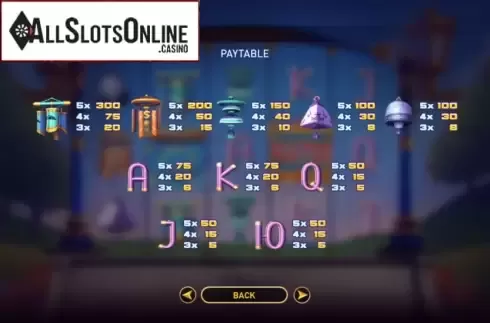 Paytable. Wind Chimes from GamePlay