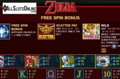 Paytable 4. Zelda from JDB168