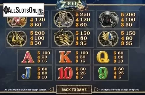 Paytable. Zeus (SimplePlay) from SimplePlay