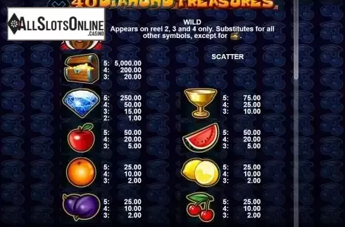 PayTable Screen