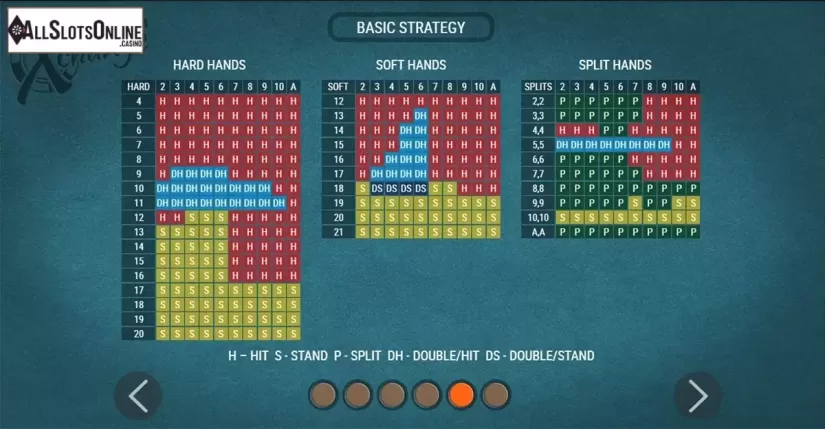 Paytable 5. Blackjack X-Change from Slingo Originals