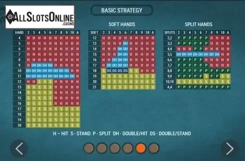 Paytable 5. Blackjack X-Change from Slingo Originals