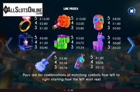 Paytable screen