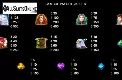 Paytable 1. Fairy Forest (Platipus) from Platipus