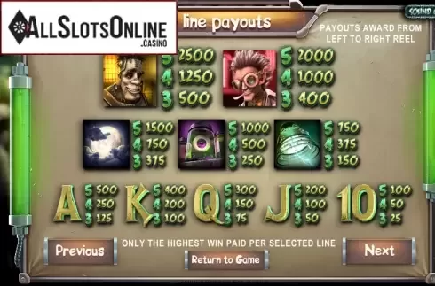 Paytable 4. Frankenslot's Monster from Betsoft