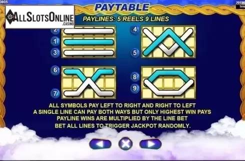 Paytable 2. Fun Paradise from Spadegaming