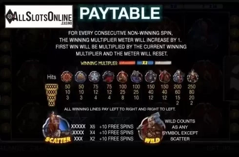 Screen2. Gods Of Slots from Spinomenal