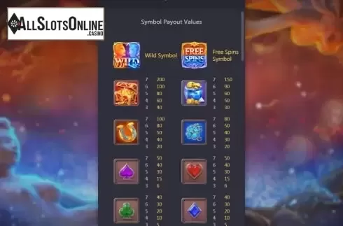 Paytable screen