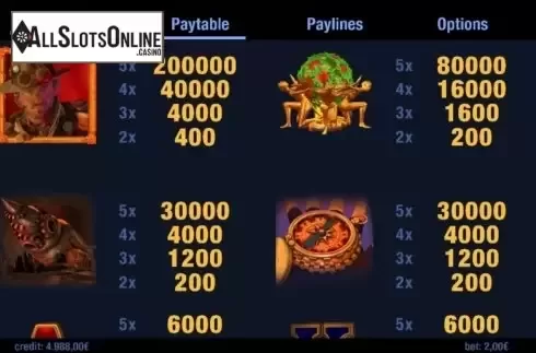 Paytable 2. Heart of Earth from Swintt
