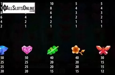 Paytable 2. LOT Land of Trolls from World Match