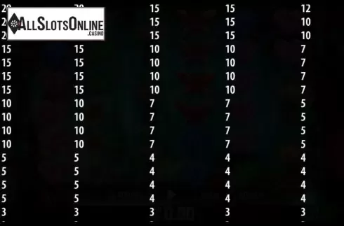 Paytable 3. LOT Land of Trolls from World Match