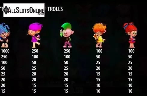 Paytable 1. LOT Land of Trolls from World Match