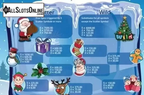 Paytable 1. Merry Spinning from Booming Games