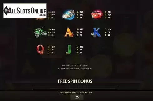 Paytable screen