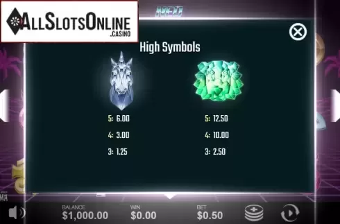 Paytable 2. Neo Spin from Fantasma Games