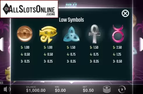 Paytable. Neo Spin from Fantasma Games
