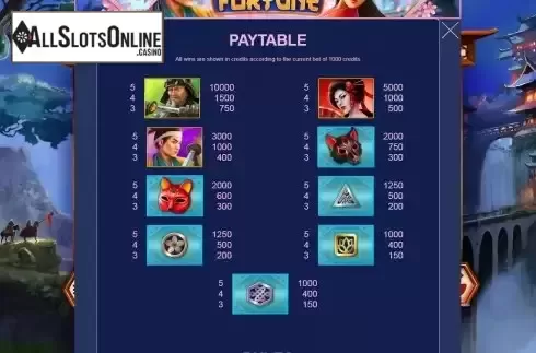 Paytable screen