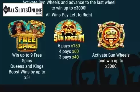 Feature screen