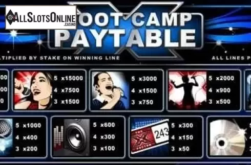 Paytable 2. The X Factor from Gamesys