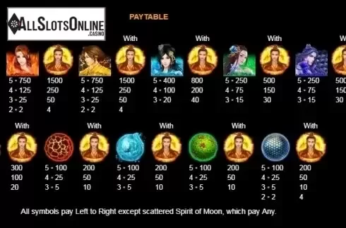 Paytable 1. Tian Di Yuan Su from RTG