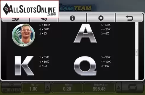 Paytable 3. Ultimate Dream Team from Push Gaming