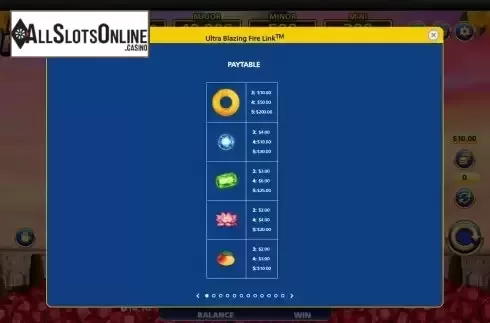 High-paying screen